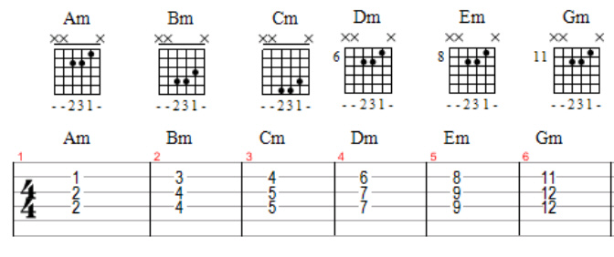 Open G - Minor Chords