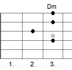 Open G Minor Chords