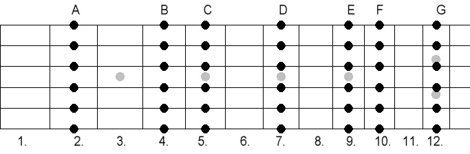 Open G Major Chords