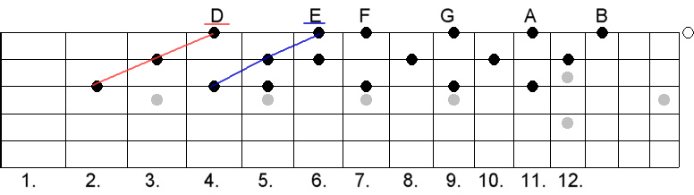 Open-G - Major Chords2