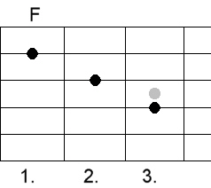 Open-G - Major Chords2