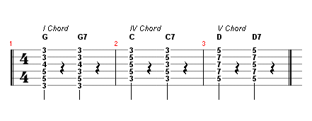 Barre Chords