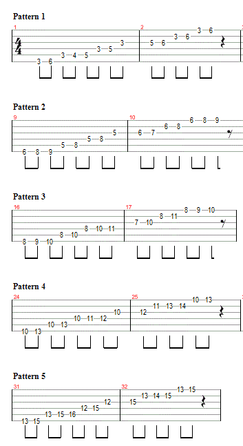 bluesscale