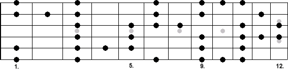 g_blues_scale