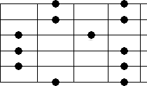 minor_pattern2