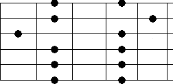 minor_pattern3