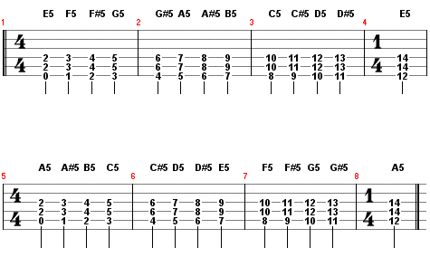 Powerchords