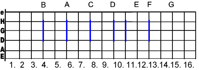 slide_major-chords