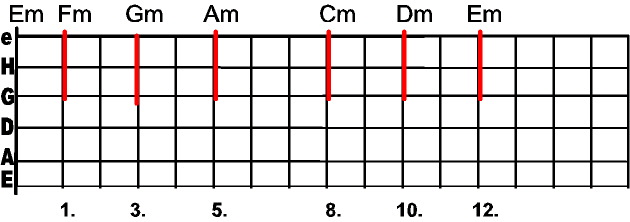 slide_minor_chords