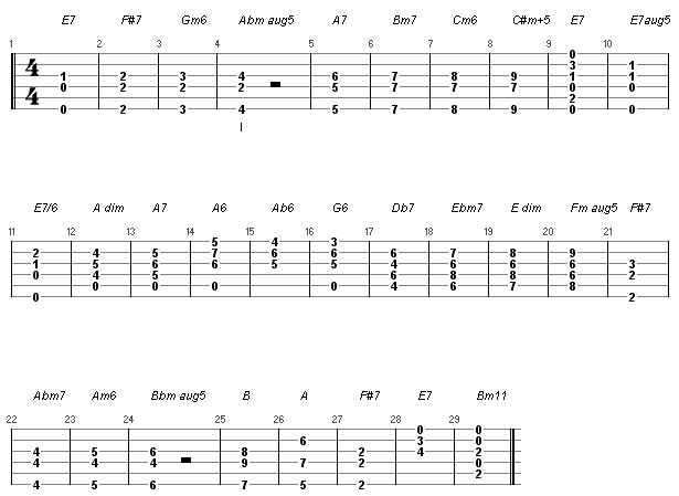 12b fingerpicking chords