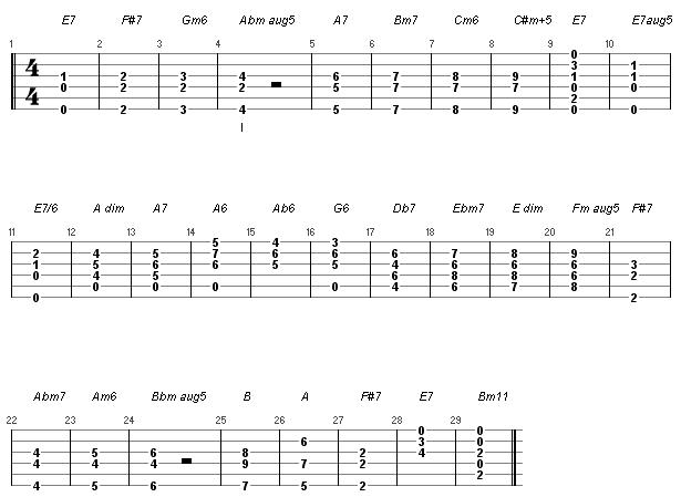 12b fingerpicking chords