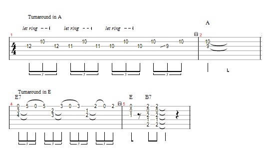 Blues Lick March 2015