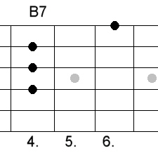 Open G 7th Chords