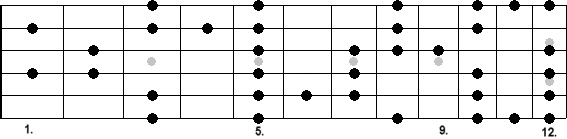 A Blues Scale