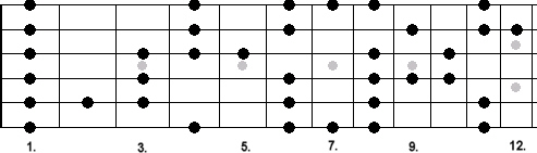 blues scale