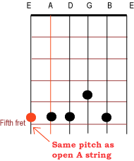 Interval tuning