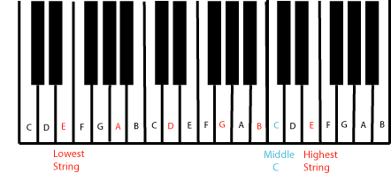 Keyboard Tuning